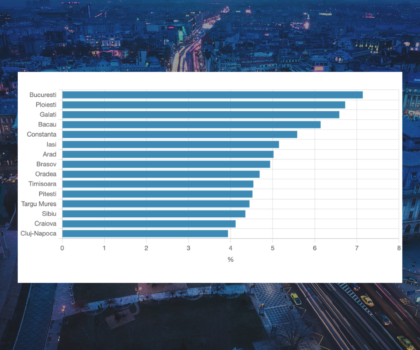 Analiză imo360: Harta pieței imobiliare din România. Cluj și București rămân reperele pieței, dar Târgu Mureș, Pitești și Craiova dau ritmul noii creșteri